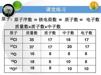 质子数等于原子序数：原子核中的关键秘密