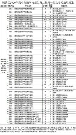 佛山中考录取分数线公布，考生如何科学合理填报升学志愿？