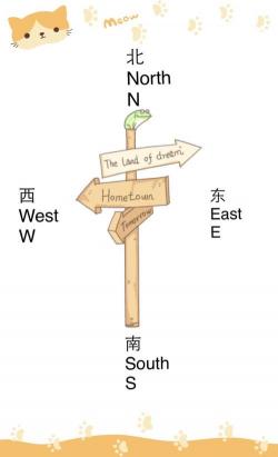 方向指南：N、E、W、S分别代表北、东、西、南