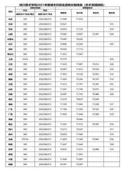 洛一高分数线出炉：2017年录取线为633分，创新班612分