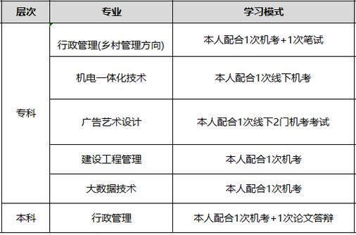 昌平卫校2018年最新招生计划及专业介绍