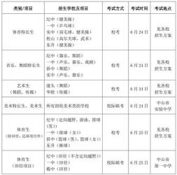 佛山中考体育艺术特长生资格线确定：成绩复查及查询网站