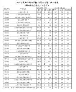 2015年东莞中考录取分数线公布，综合录取政策助力学生升学