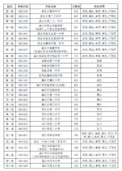 湛江中考网发布2019年高中录取分数线及招生范围