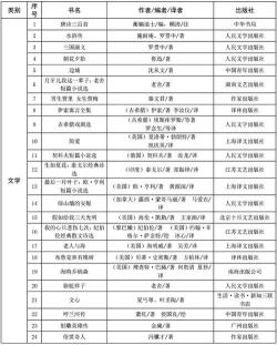 初中生必读课外书大全：涵盖多领域、丰富阅读选择