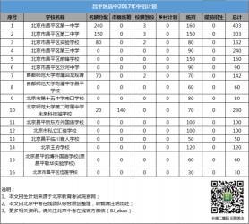 信阳高中排名2018：优秀学府一览