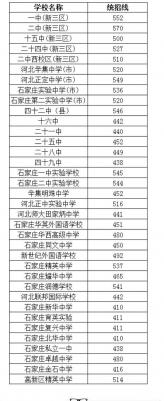 2020年石家庄中考报名人数突破10万，总人口数是多少呢？