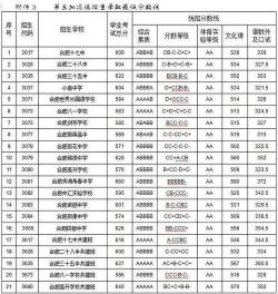 合肥中考普高分数线2020：预测与往年数据参考