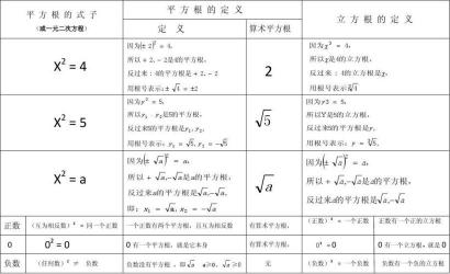 轻松掌握！平方根表口诀与性质解析