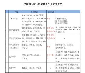 兰州市中考网上报名系统启动：2018年中考报名流程及条件详解