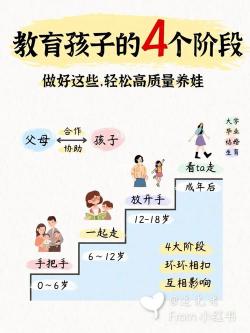 上初中的感受：家长如何更好地参与孩子的教育转变