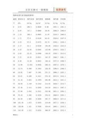 比热容：定义、物理意义及在生活和工业中的应用