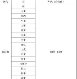 商朝皇帝：31位君主塑造的600年历史