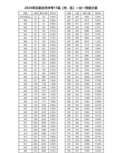 多地中考成绩出炉：分数线波动及部分地区录取情况一览
