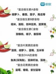 眼睛近视后应该吃什么：营养食物的摄入与近视防控