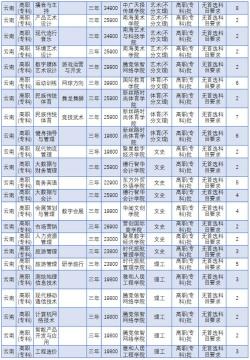 海口经济学院学费详解：收费标准与贵族学校特色