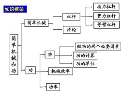 物理中的W：功与功率的深入解析