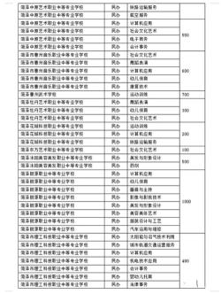 山东省中等职业学校名单及介绍