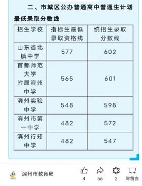 延边二中2019年中考录取分数线及简介