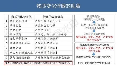 化学性质：物质在化学变化中展现出的独特性质