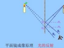 平面镜成像特点：光线反射与虚像形成的奥秘