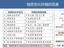 化学性质：物质在化学变化中展现出的独特性质