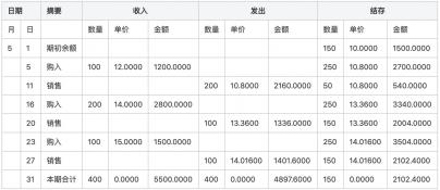 如何计算数据的平均数：简单平均法与加权平均法的应用