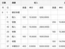 如何计算数据的平均数：简单平均法与加权平均法的应用