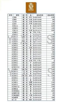 秦国国君顺序：历代君王及其在位年份一览