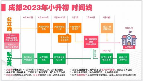 2019年小升初成绩查询时间及网址，家长学生必看！