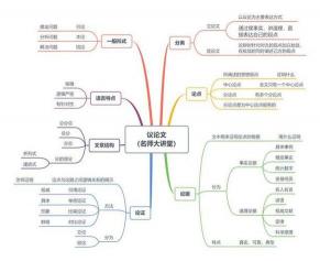 写作手法：文章写作与赏析的重要概念