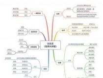 写作手法：文章写作与赏析的重要概念