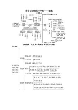 细胞的生活：生物体基本结构和功能单位的奥秘