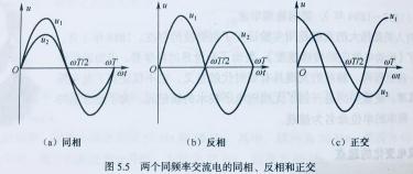 正弦交流电的三要素详解：峰值、角频率和初相位