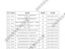 薛城八中2017年中考录取分数线公布，自主招生录取353人最低520分