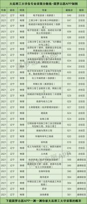 2021年衡水一中录取分数线预测：公费581分，自费570分