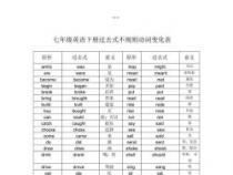 初一英语语法总结：动词变化、人称代词全掌握