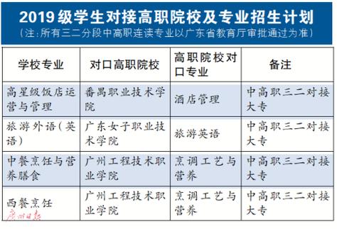 东莞五星职业技术学校：专业多样、校企合作，打造职业技术教育的新标杆