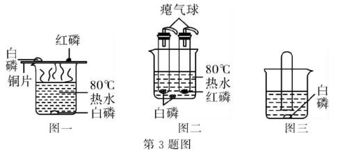 红磷燃烧的现象：产生白光、热量和大量白烟