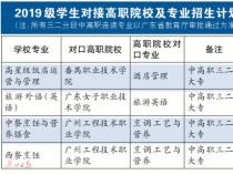 东莞五星职业技术学校：专业多样、校企合作，打造职业技术教育的新标杆