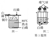 红磷燃烧的现象：产生白光、热量和大量白烟